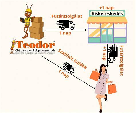 Infografika: KFT állókép és korszakok kapcsolódása