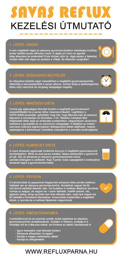 infografika arcszőrzet kezelési lehetőségek