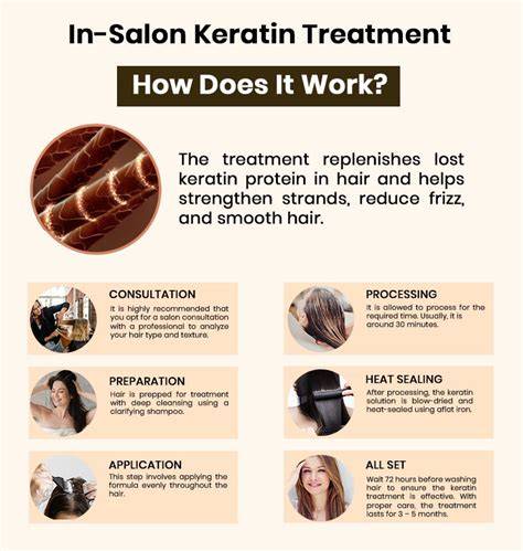 infografika a keratin hatásárol