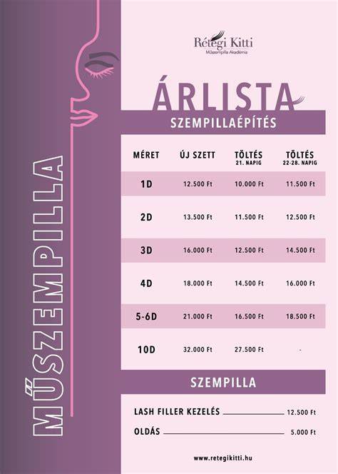 Kaposvár szempilla árak grafikon