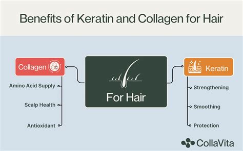 keratin hajápolás infographic