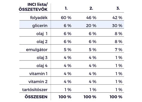 hidrolizált keratin összetevők INCI lista