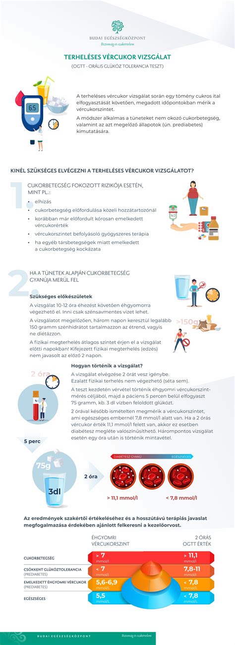 Infografika: mikrokameras vizsgálat eredményeinek értelmezése