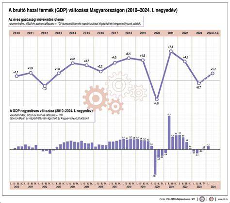 Infografika: szállítási díjak változása a termék súlyától függően