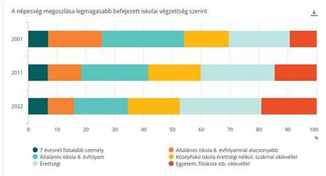 Infografika: hajvágási trendek és színárnyalatok megoszlása életkor szerint