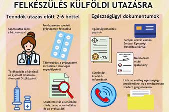 Horváth Geri külföldi élettapasztalata infografika