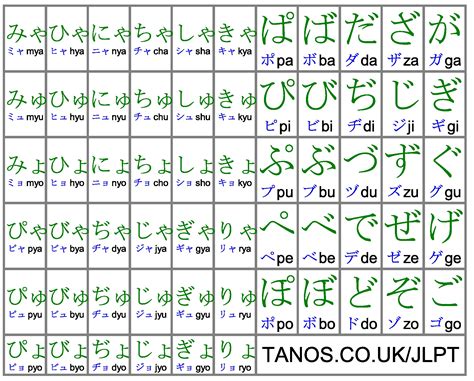 Japán írásjegyek: Hiragana, Katakana és Kanji