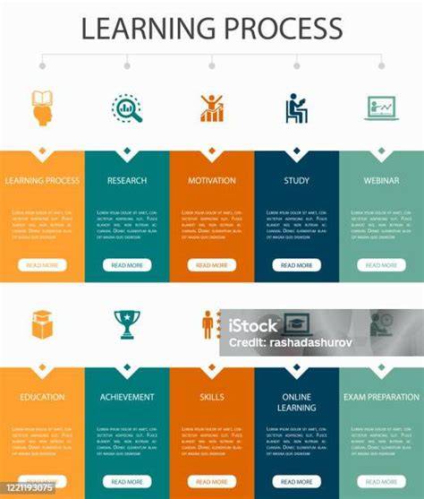 Infografika: 10 lépés a fodrászat weboldalának megvalósításához