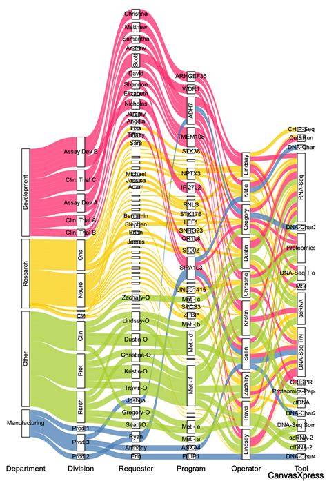 diagramm a Quadramin Complex működéséről