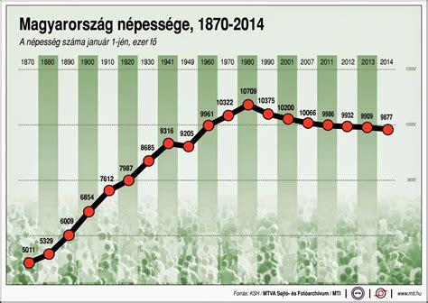 Grafikon az ügyfélvélemények számának növekedéséről évek során