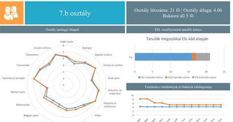 Statisztika az ügyfélvélemények eloszlásáról