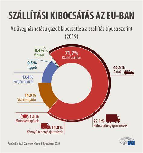 infografika a ThermoProtect technológiáról és ionos kibocsátásról