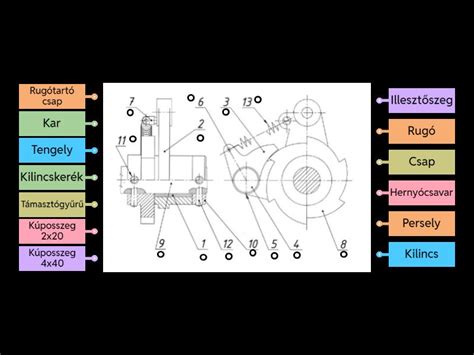 Diagram: szíjhajtás és a főbb alkatrészek kapcsolatai
