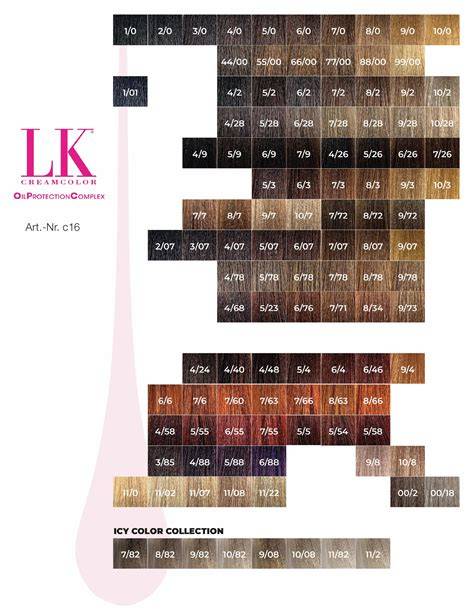 Színkeverési arány diagram Lisap LK OPC