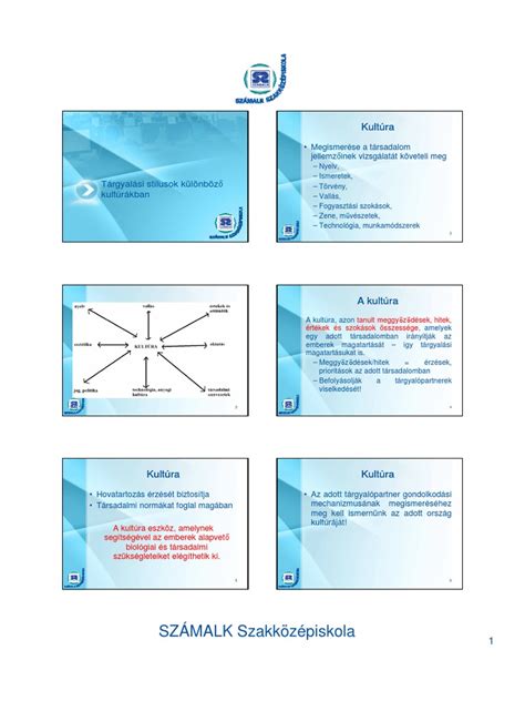 Különböző afrofonási stílusok kollázsa