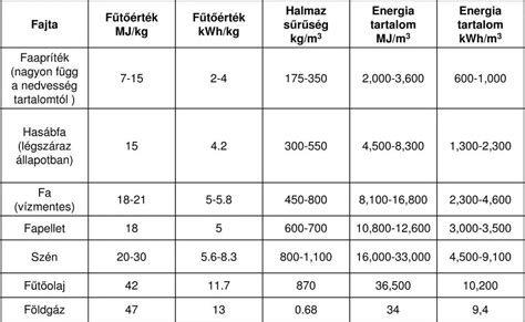 Lőszertípusok összehasonlítása