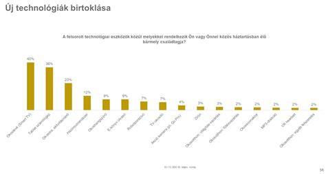 Kötésvédelmi technológiák diagram