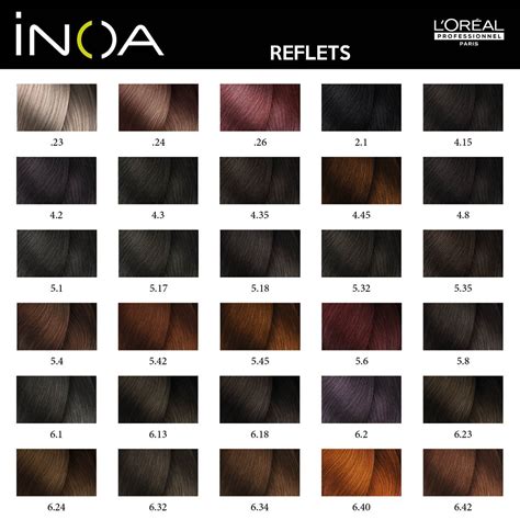 L'Oréal Professionnel Inoa hajfesték tubus és doboz