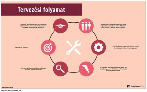 Kép: Tervezési folyamat és arcrészletek felmérése