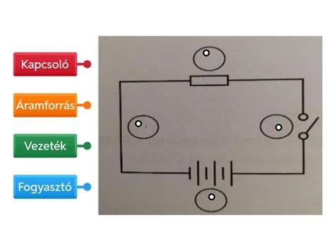 Összefüggő diagram: borotválkozási rutin és Pitralon utóápolás