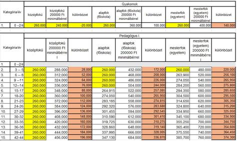 Táblázat a fizetési módokról
