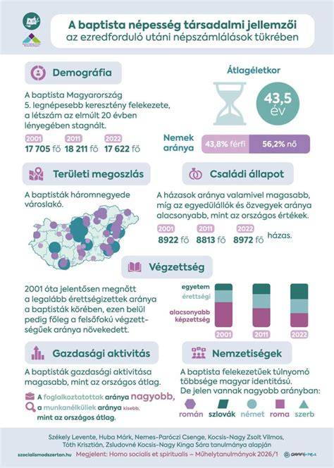 Infografika: Gyantázás utáni bőrápolási folyamat