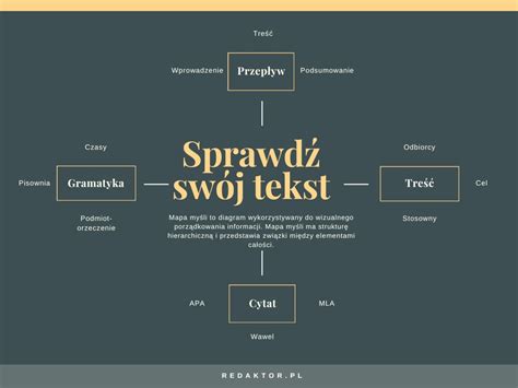Infografika a szakállnövekedés folyamatáról