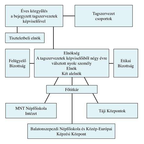 Masszázsfeltét működésének ábra