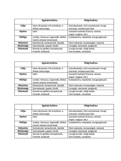 Táblázat: Tartozékok és funkcióik