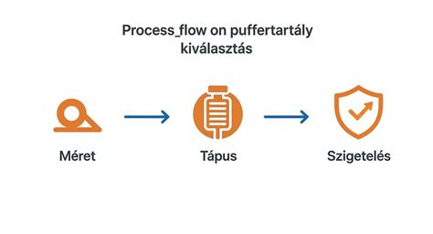 Infografika a koffein felszívódásának folyamatáról