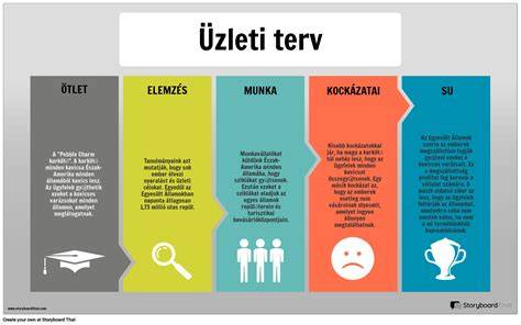 Infografika: hajrészletek és árnyékolási terv