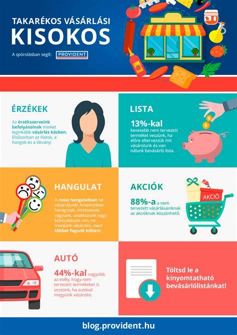 Vásárlási szempontok - infografika