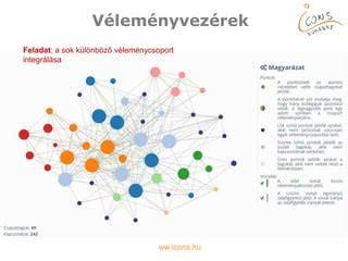 cégadatok és kapcsolati háló elemzése térkép