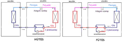 SHR technológia működési elve
