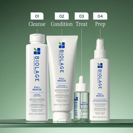Infografika a Biolage Full Density összetevőiről