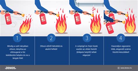 Infografika: a hajcsavarók típusai és méretei, valamint a helyes tekerési sorrend