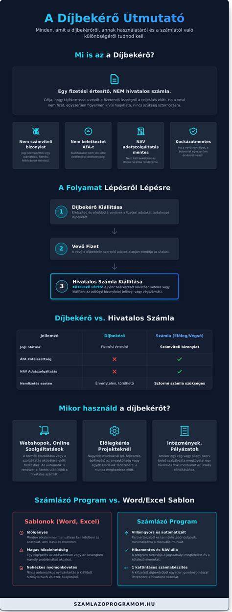 Minta beszélő vizuális útmutató a használathoz