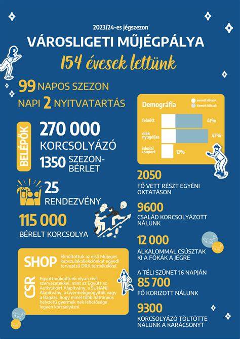 Infografika: budapesti fodrászszalonok hálózata