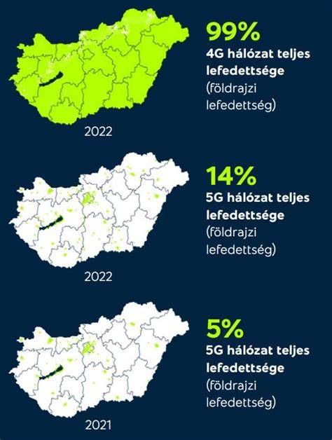 teljes hálózati lefedettség térkép