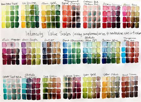 infografika a Color Intensity működéséről
