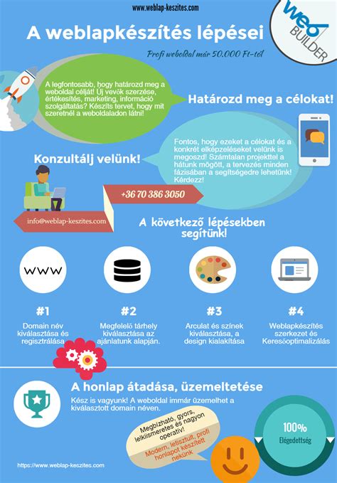 Infografika: Hajkezelések menete és a használt termékek környezettudatos összetevői