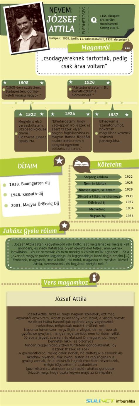 Infografika: életrajzi kronológia József Attiláról