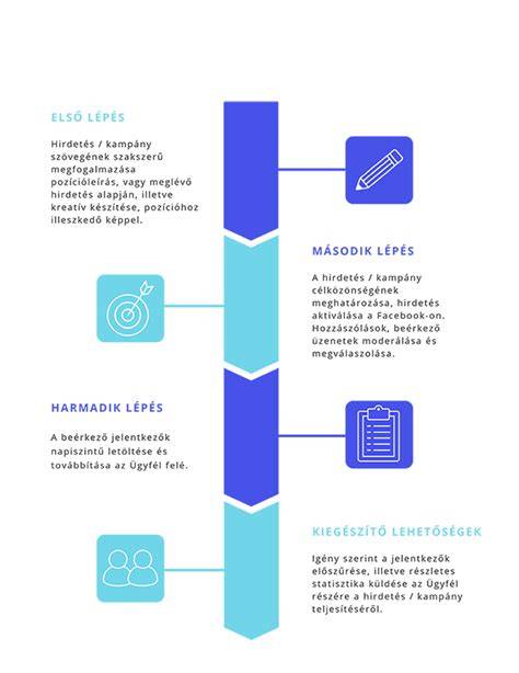 Infografika: Tincsek kiválasztása és a színintenzitás szabályozása