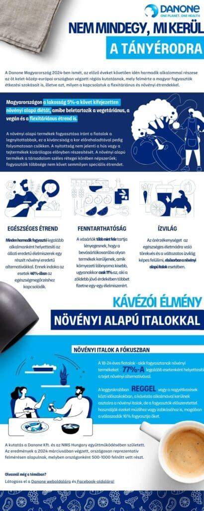 Infografika: Férfi fodrász-szolgáltatások és folyamatok