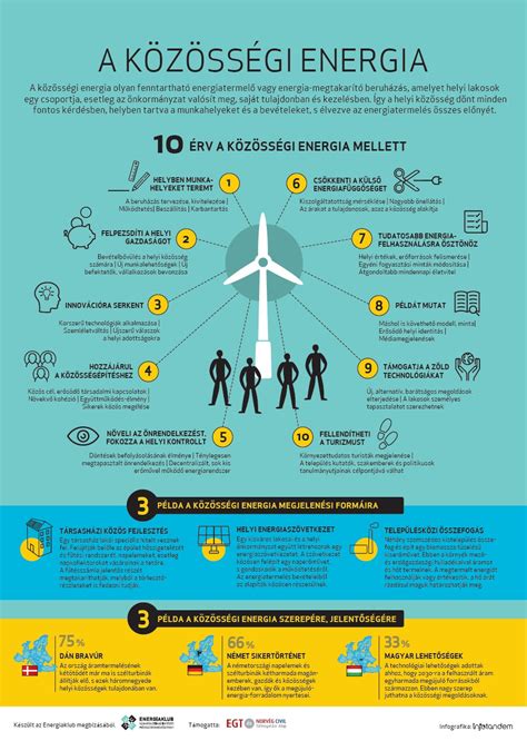 Infografika a Közösségi Kereskedelem alapanyagairól