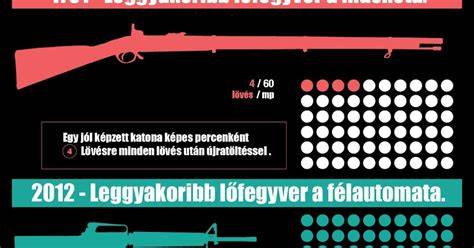 Infografika: A hajózástörténelem fejlődése a görög triérákától a quinquereme-ig