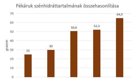 pumi szőrtípusok összehasonlítása diagram