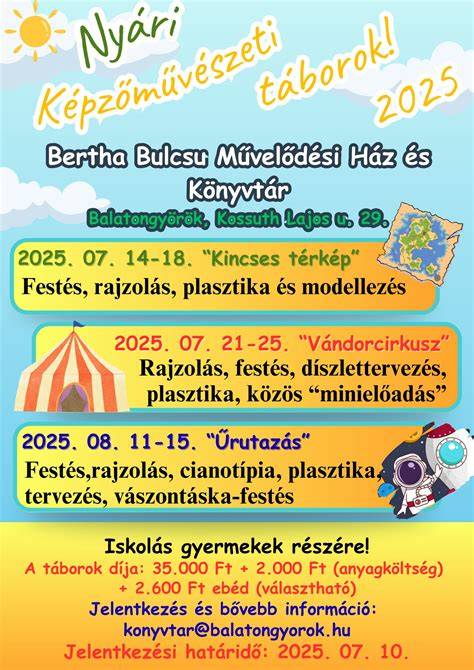 Ház- és üzletrendszer kapcsolata térkép