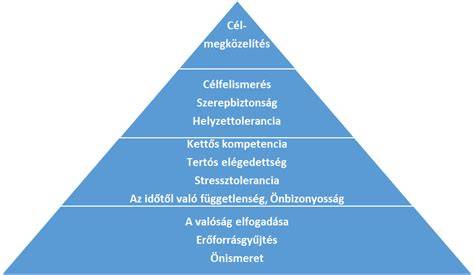Infografika: Kiégés felismerése és kezelési lépések