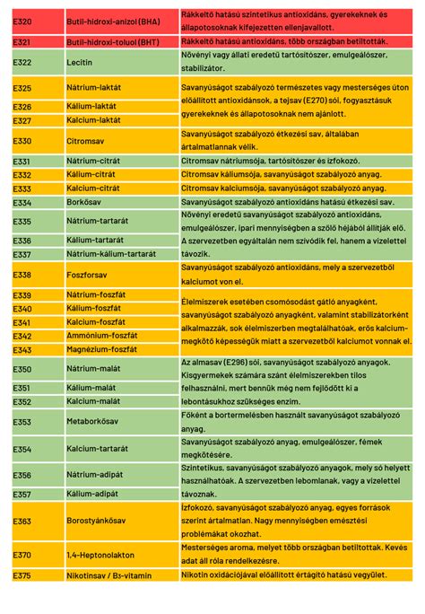 kép: szakállolaj és hasonló termékek összehasonlító táblázata